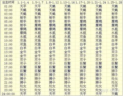 免費上升星座查詢|上升星座查詢計算｜填入出生年月日時分，輕鬆幫你找 